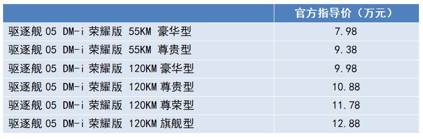 五大平民神车,五款热销混动