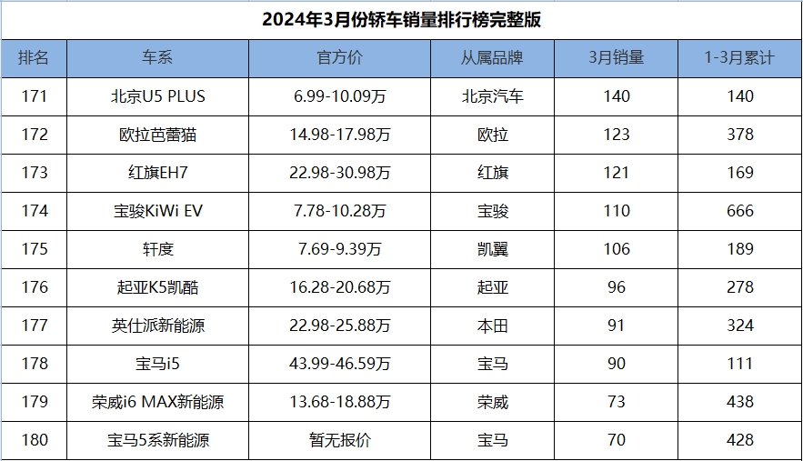 比亚迪5月份各车型汽车销量排名,比亚迪日系