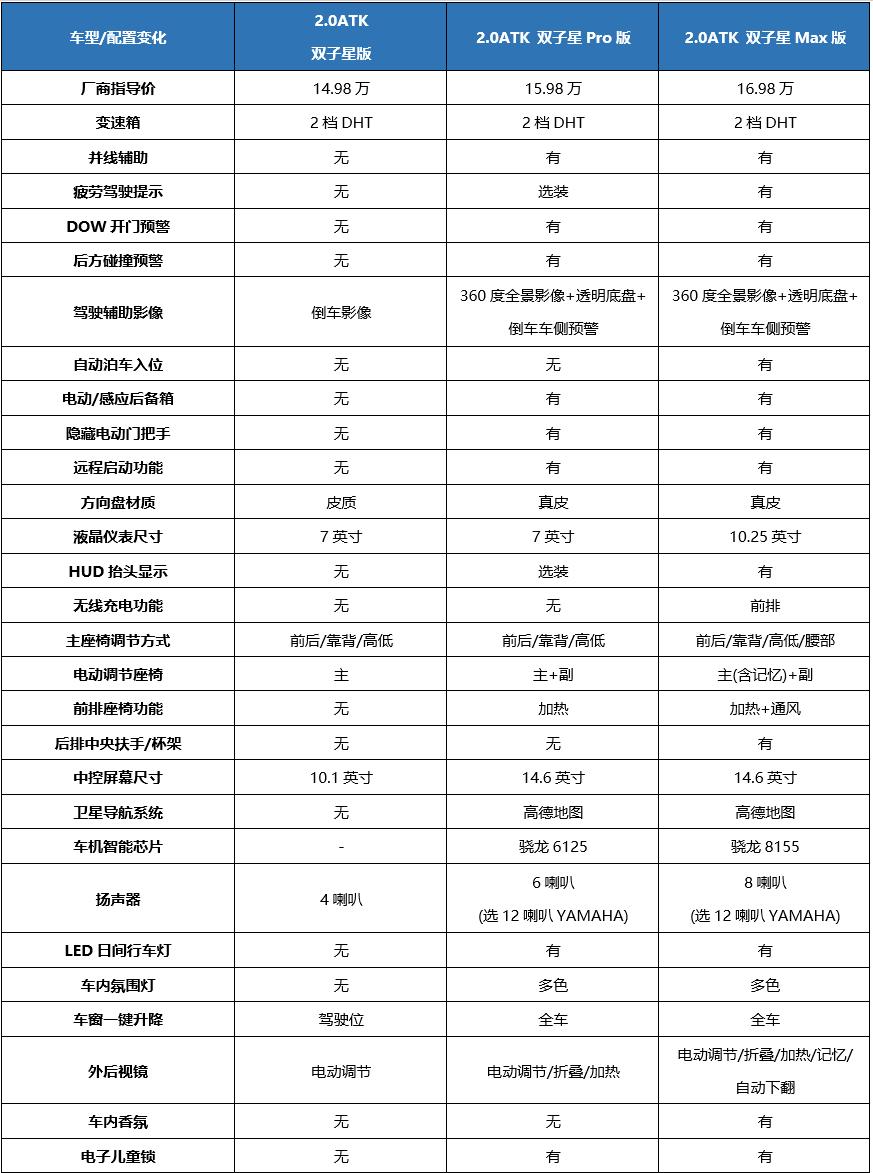 家用混动suv哪家好,7座混动suv排行榜前十名