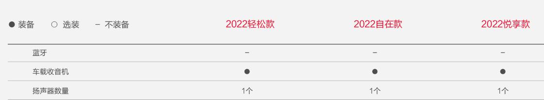 五菱宏光miniev全车隔音效果,五菱宏光minievgameboy版配置