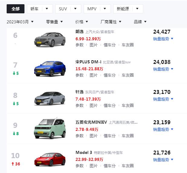 汽车销量排名前十名新能源车型,3月份新能源汽车车型排行榜