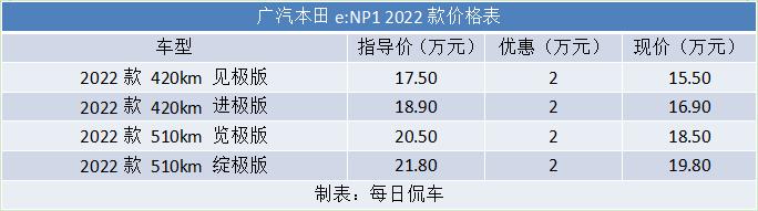 广汽本田e:NP1的安全性能介绍,广汽本田enp1试驾视频