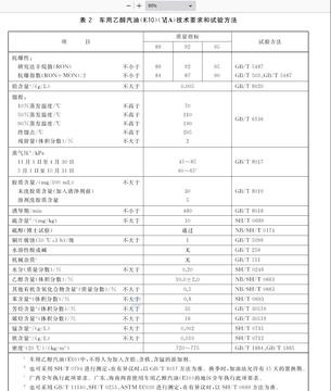 国6b汽油就是乙醇汽油,国六6B汽油全是乙醇汽油吗