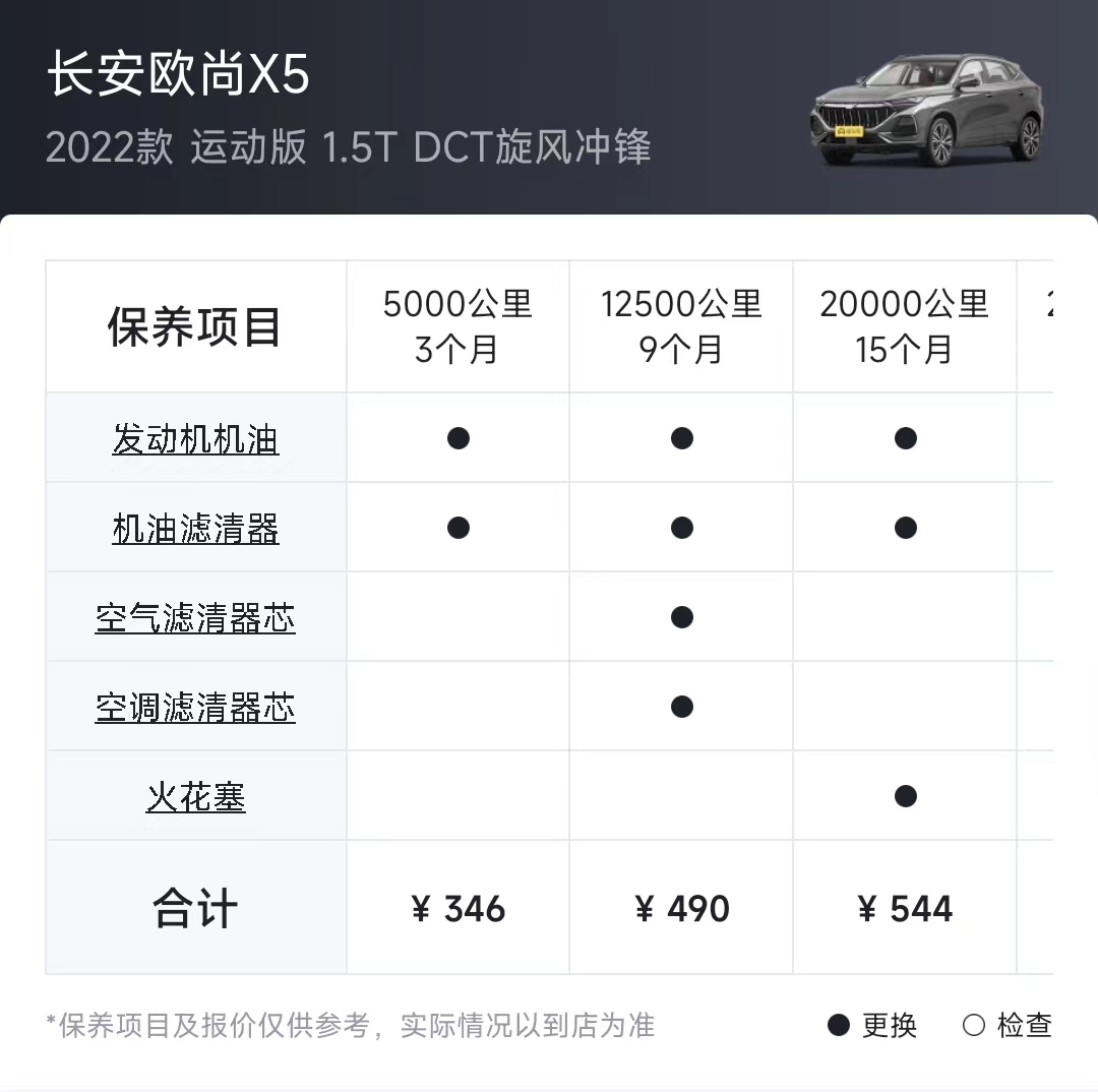 长安欧尚x5有新款吗,长安欧尚x5全系六大标配