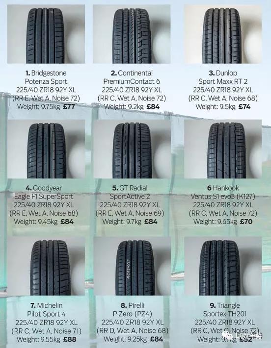 濂ヨ开s3杞儙鎺ㄨ崘,濂ヨ开s3杞儙