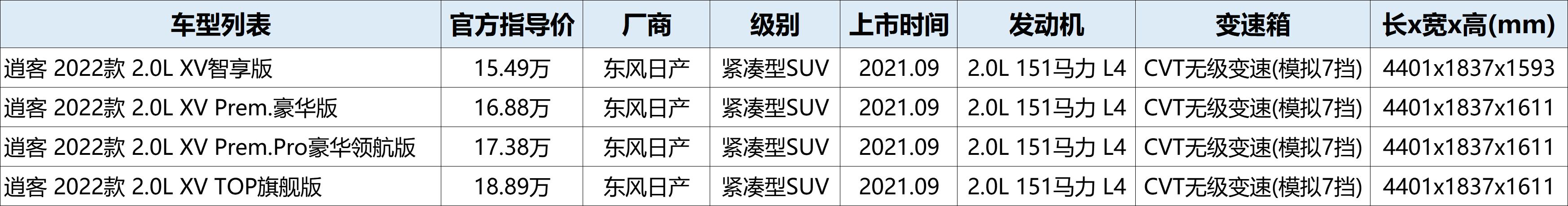 日产逍客配置解析视频,16年日产逍客2022年日产轩逸落地价