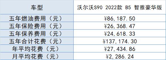 沃尔沃s90买车最便宜渠道,买沃尔沃s90首付