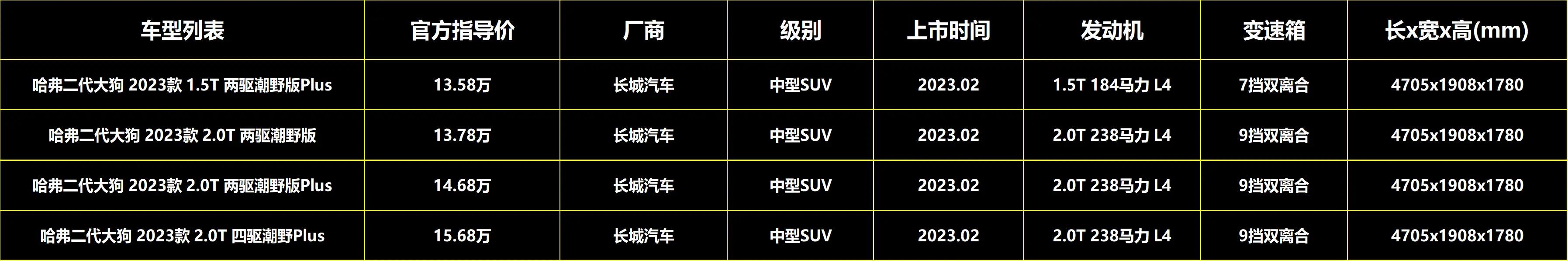 哈弗二代大狗燃油版1.5t,哈弗二代大狗1.5t燃油版黑棕