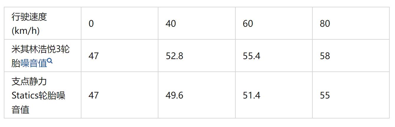 国产轮胎哪个牌子和米其林有合作,与米其林相似的国产轮胎