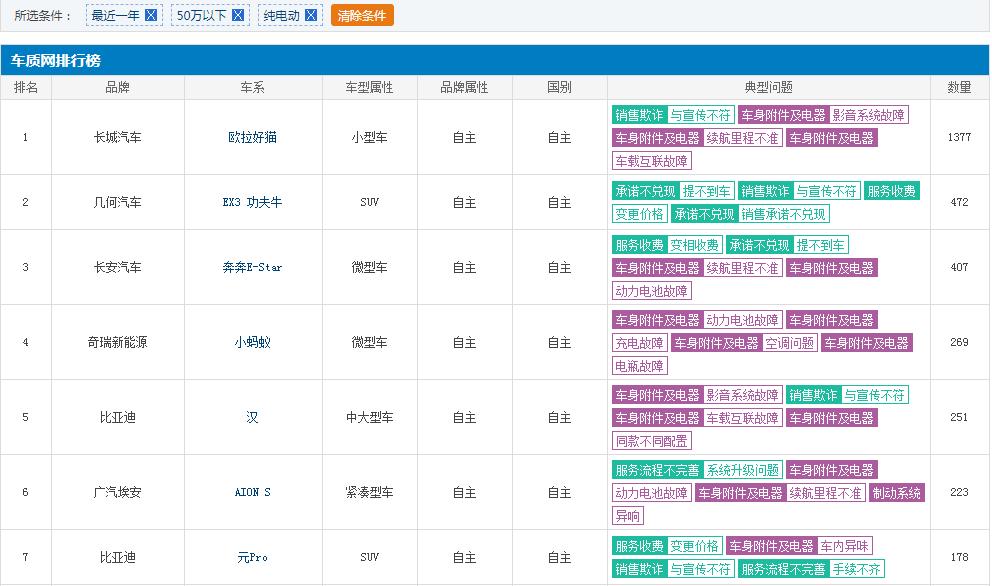 新势力们都在“玩”，“直营”模式有何魔力？