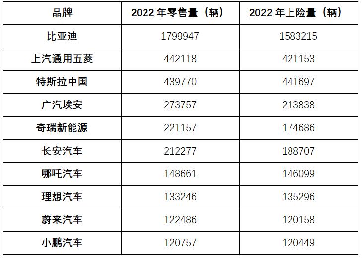燃油车和新能源车全方位对比,为什么有许多新能源库存车很便宜