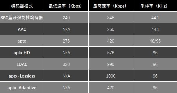 弗莱德蓝牙音频接收器,弗莱德fd1功放机