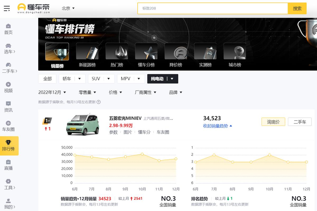 宏光miniev300km续航版报价,五菱宏光miniev限时降价有快充吗