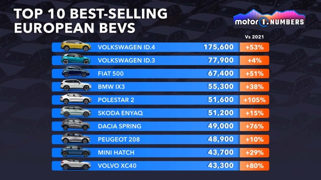 品牌电动车前十排行榜,电动车前十名车型