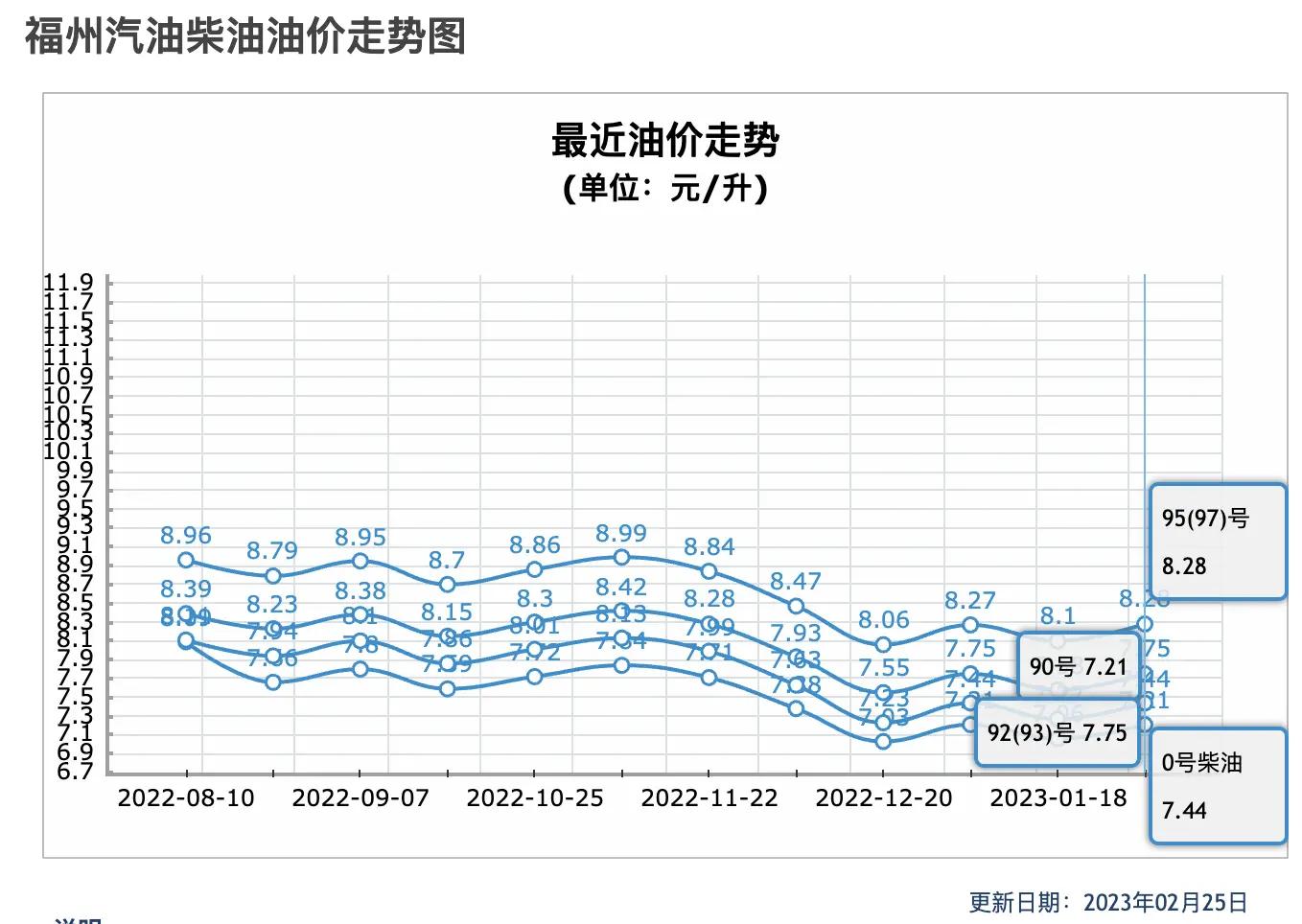 2021起亚智跑2.0油耗和质量怎样,起亚智跑手动挡有四驱吗