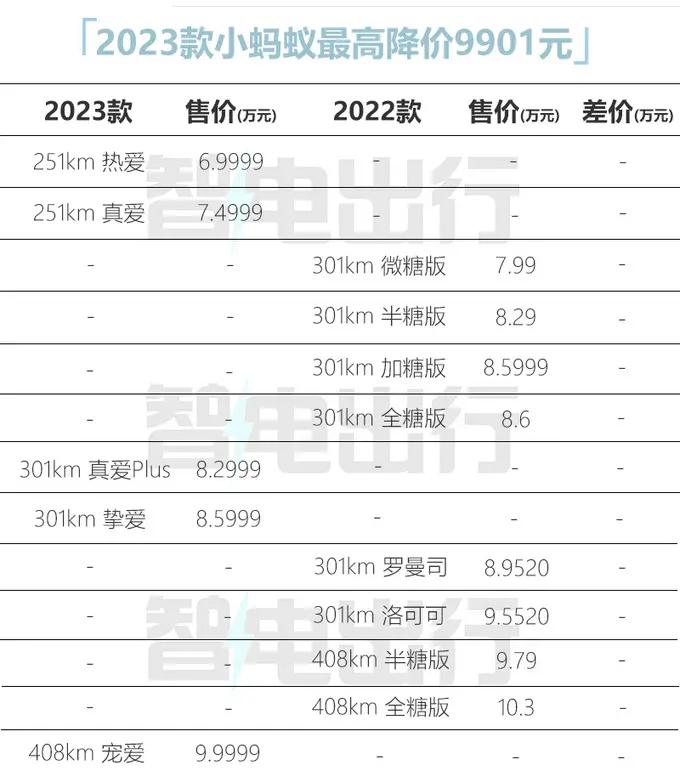 2023年小蚂蚁降价吗,2021款小蚂蚁优惠最高多少钱