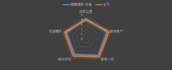 探店神秘,神秘探店