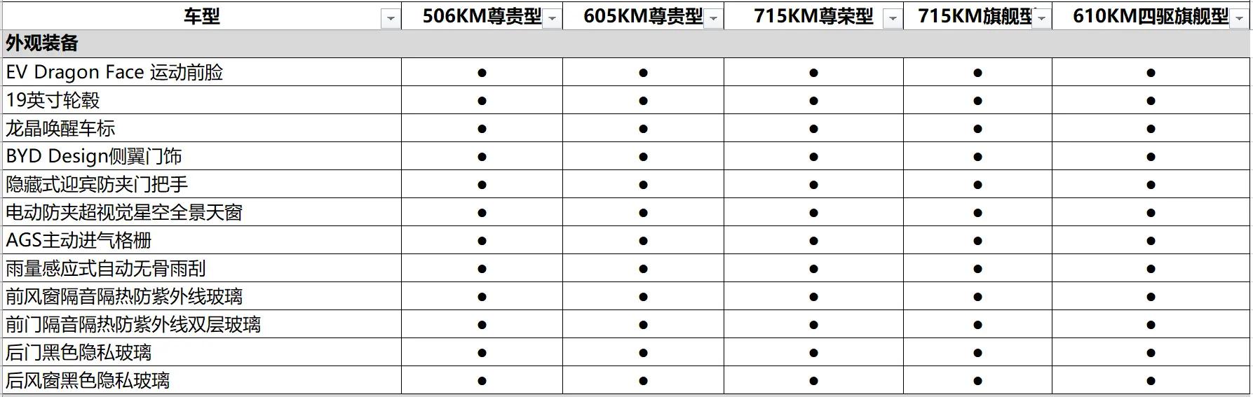 颜值能打操控出色比亚迪汉ev,比亚迪汉EV冠军版提升了什么