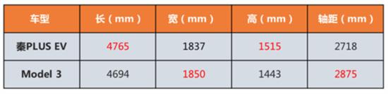 跑滴滴比亚迪秦ev怎么样,秦plusev真实跑滴滴情况