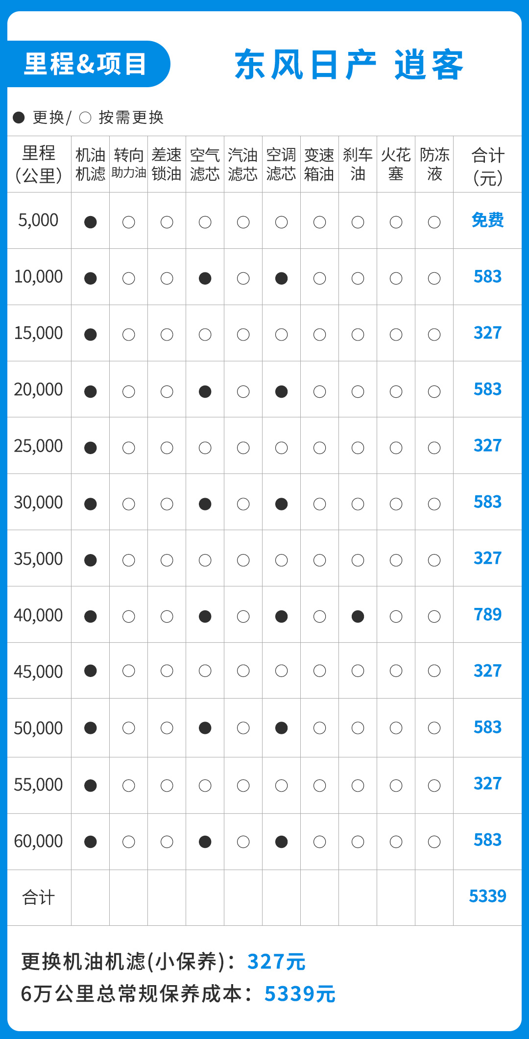 小保养优惠,小保养190块钱