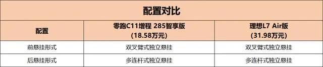 零跑c11增程300公里值得入手吗,零跑c11增程买200还是300