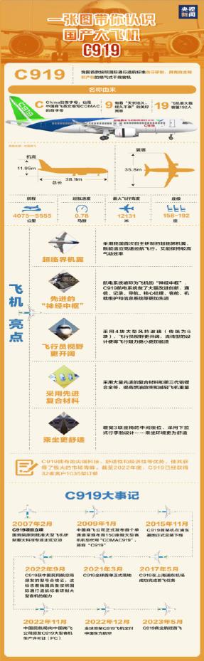c919首飞成功后的车型,首架量产型c919售价