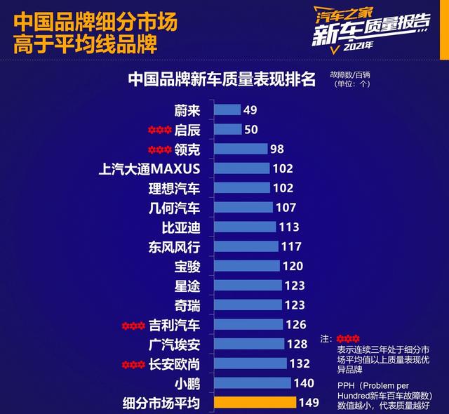 国产车前十品牌吉利领克价格,2024年国产车质量排名第一的是谁
