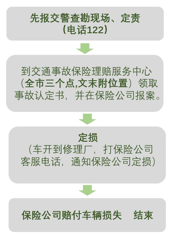 车辆交强险出险,车辆出险怎么定损