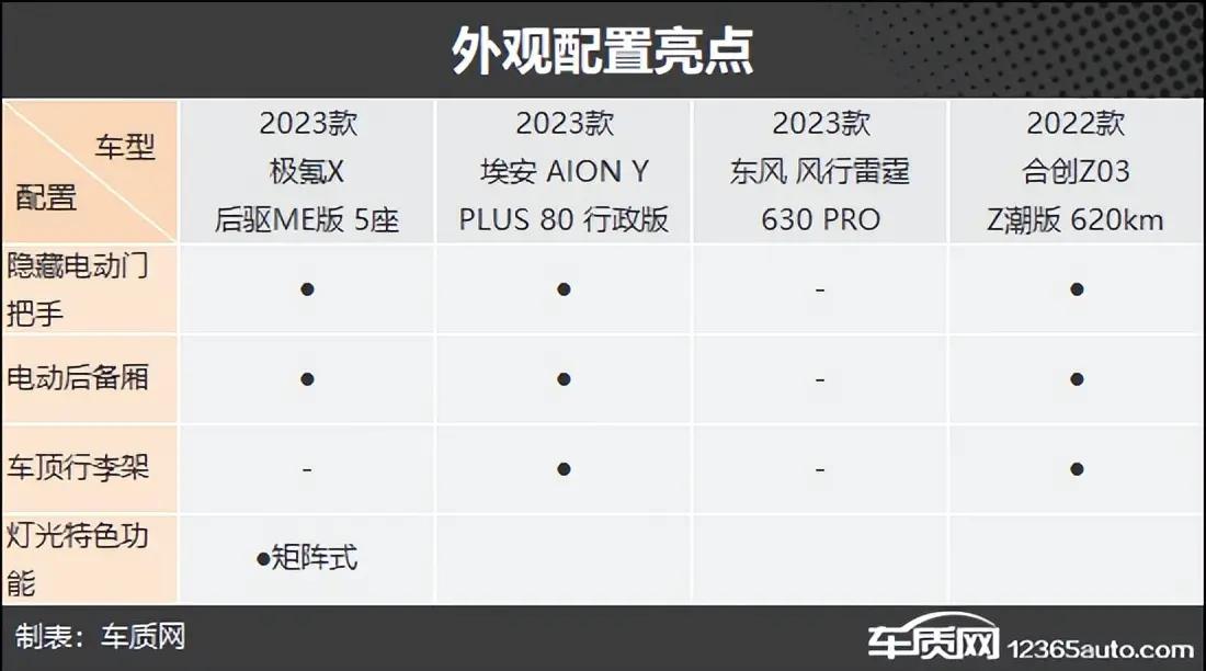 十万左右油电新能源紧凑型suv,名爵紧凑型suv纯电动价格