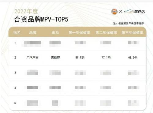 传祺m6pro你的满分神助攻,广汽传祺m6pro销量