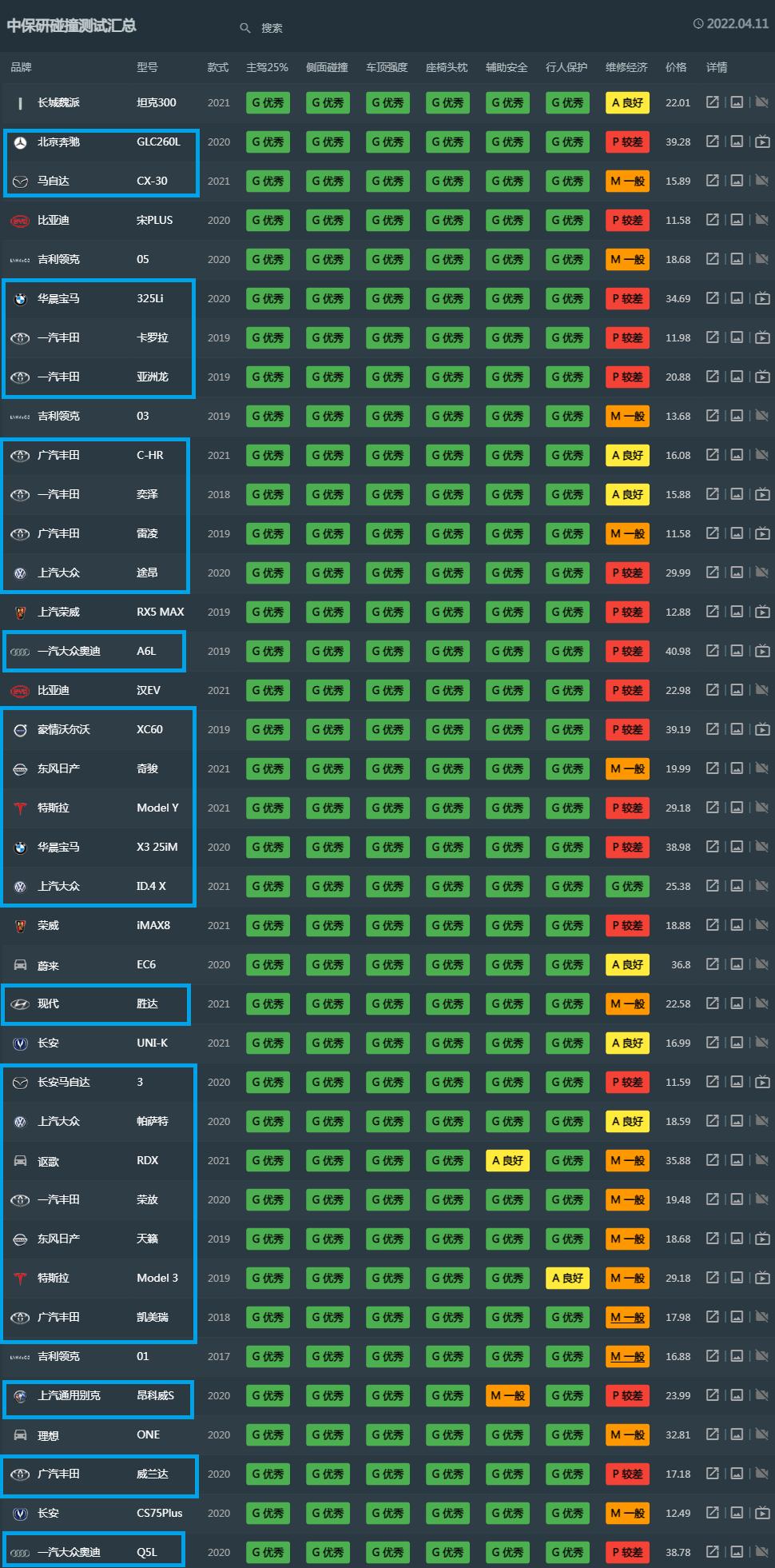买合资车选哪个品牌好,买安全性能高七座车