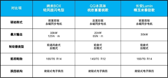 10-15万口碑最好的纯电车,续航500km6万左右二手纯电车推荐