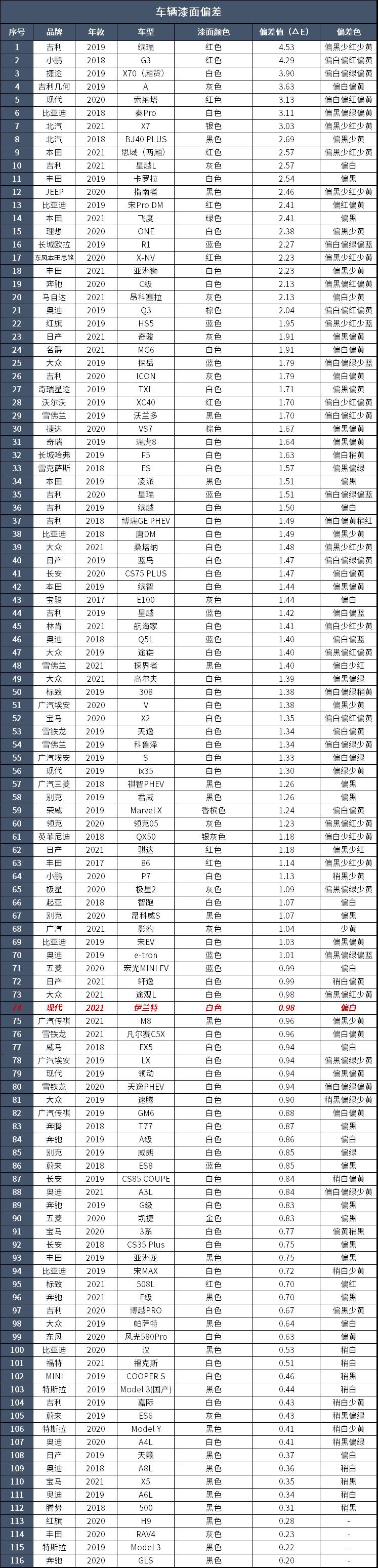 新伊兰特回归时尚,伊兰特颜值吸睛气场强大