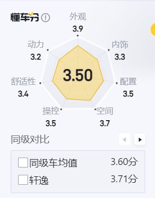 10万以内合资车英朗推荐,合资车英朗