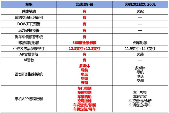 最新艾瑞泽8真实试驾,满足家用无压力试驾奇瑞艾瑞泽8