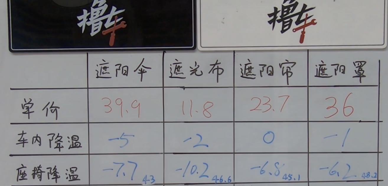 车防晒遮阳神器哪种好用,车防晒遮阳神器外用