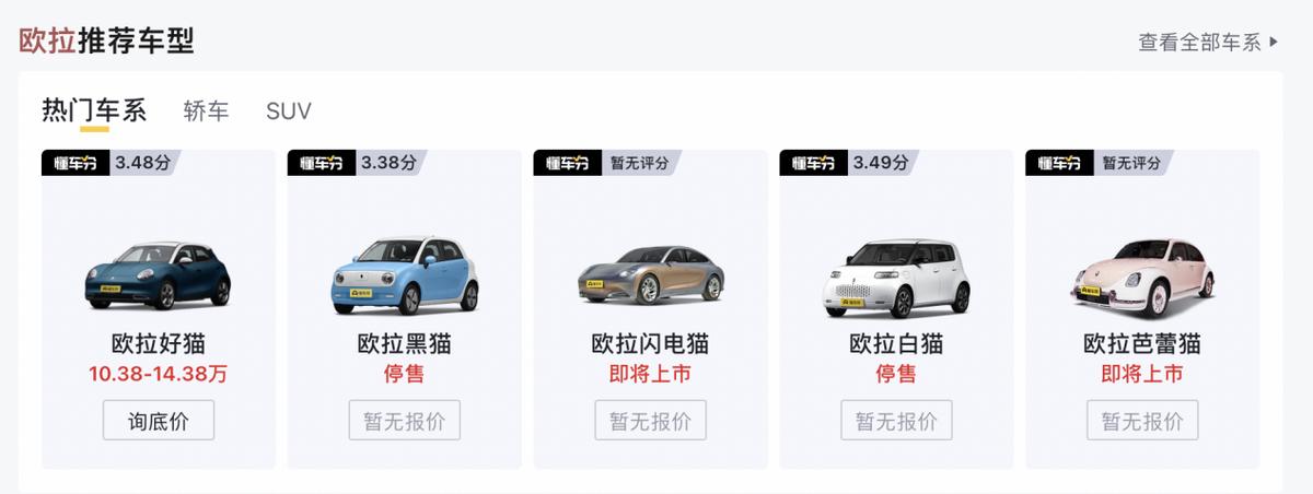 欧拉黑猫白猫“停产”的背后真的仅仅是零部件短缺吗？