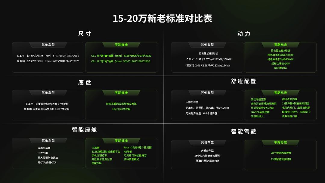 零跑汽车最稳定车型排名,零跑汽车车型大全