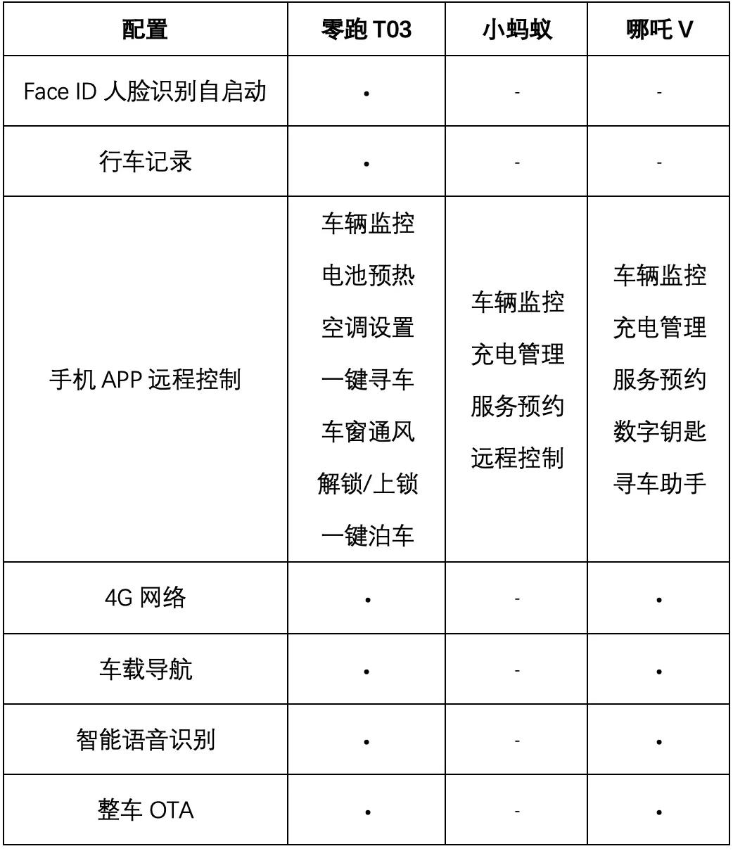 伊兰特和科鲁泽家用代步哪个划算,家用最便宜排量最低代步小车