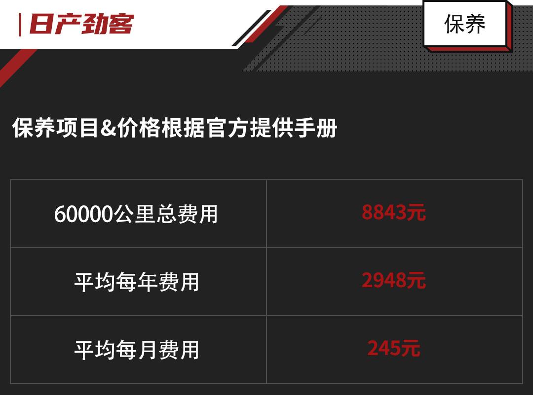 不到10万高性价比suv这3款随便选,10-15万级居家suv这几款可以考虑