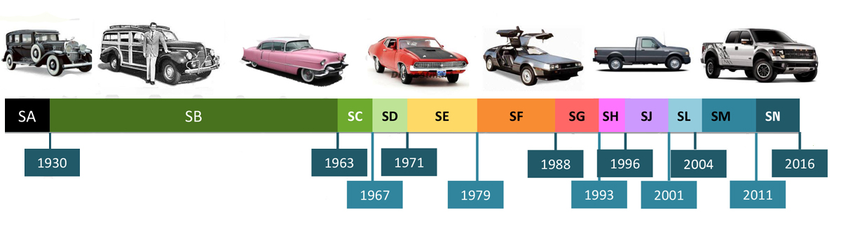 0w-20机油代表什么意思,0W20机油是什么意思