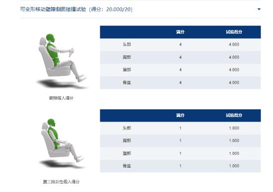 风行游艇和传祺m6pro拆解,预算13万买风行游艇还是传祺m6