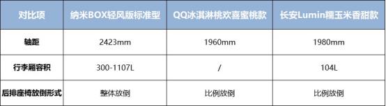 目前最值得买的纯电车推荐哪款,6万以内最好的纯电车测评