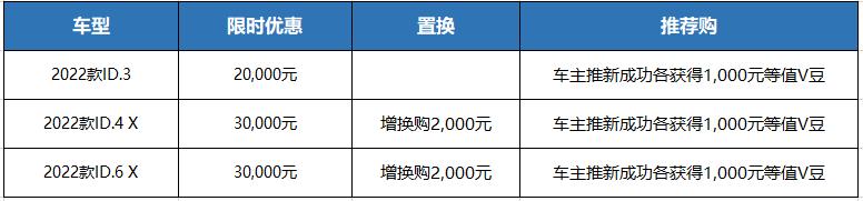 W观点上汽大众壕掷37亿砸向车市，竟不是为了与他人共“卷”？