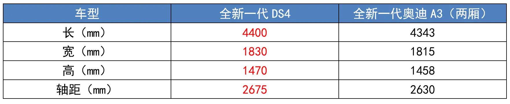 堪称“垫底”的豪华品牌，手握三款新车，DS到底还有没有活路？
