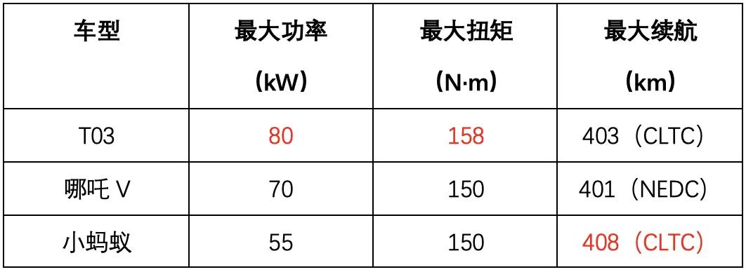 伊兰特和科鲁泽家用代步哪个划算,家用最便宜排量最低代步小车