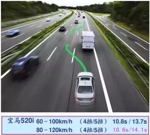 汽车零百加速大全,汽车的0-100加速看到是哪个参数
