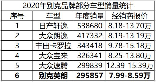 10万以内合资车英朗推荐,合资车英朗