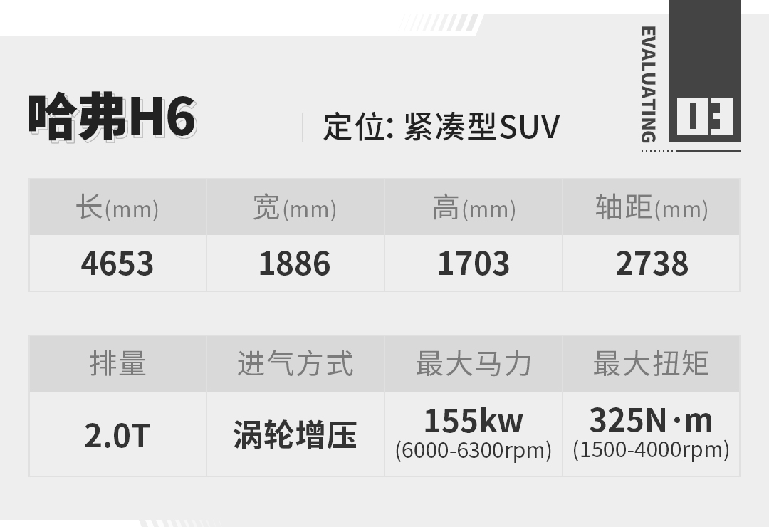 回顾哈弗h6蝉联销冠,新款哈弗h610万公里用车感受