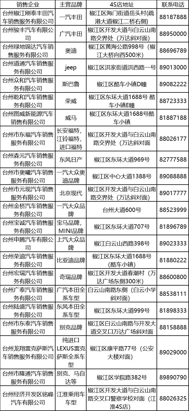 椒江省钱攻略,椒江重点发展在哪里